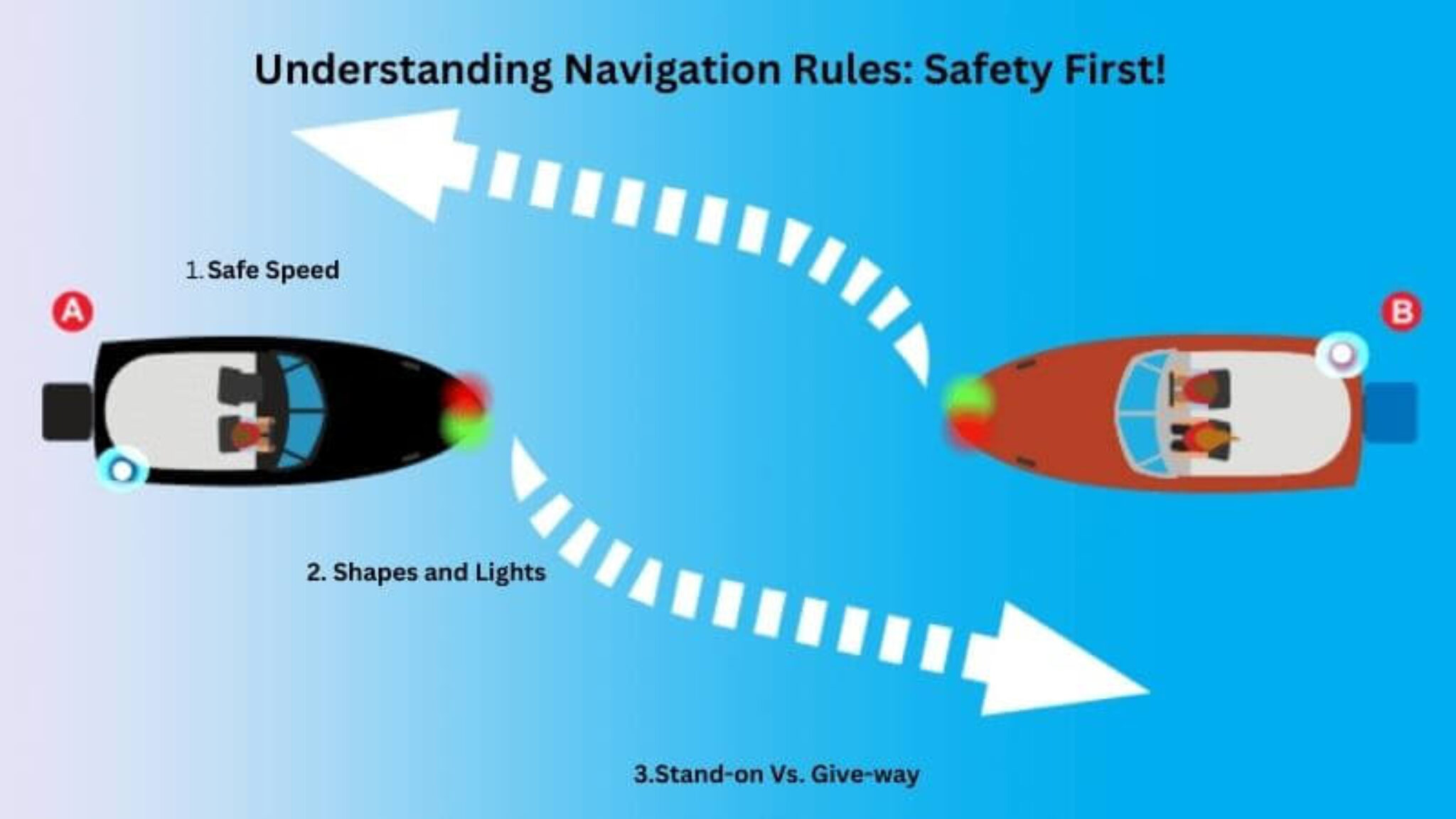 When Can Navigation Rules Be Overlooked Things You Need To Know!